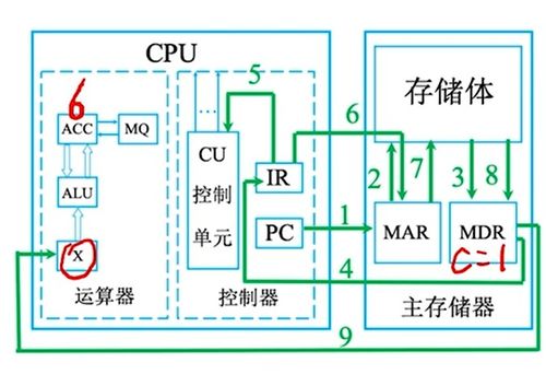 計算機組成原理入門 從基礎(chǔ)概念到硬件核心